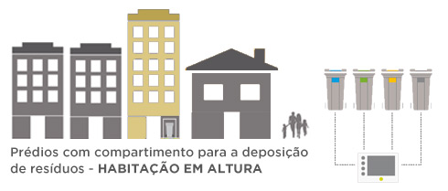 Prédio com casa do lixo