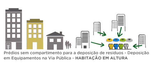 Prédio com deposição em cyclea